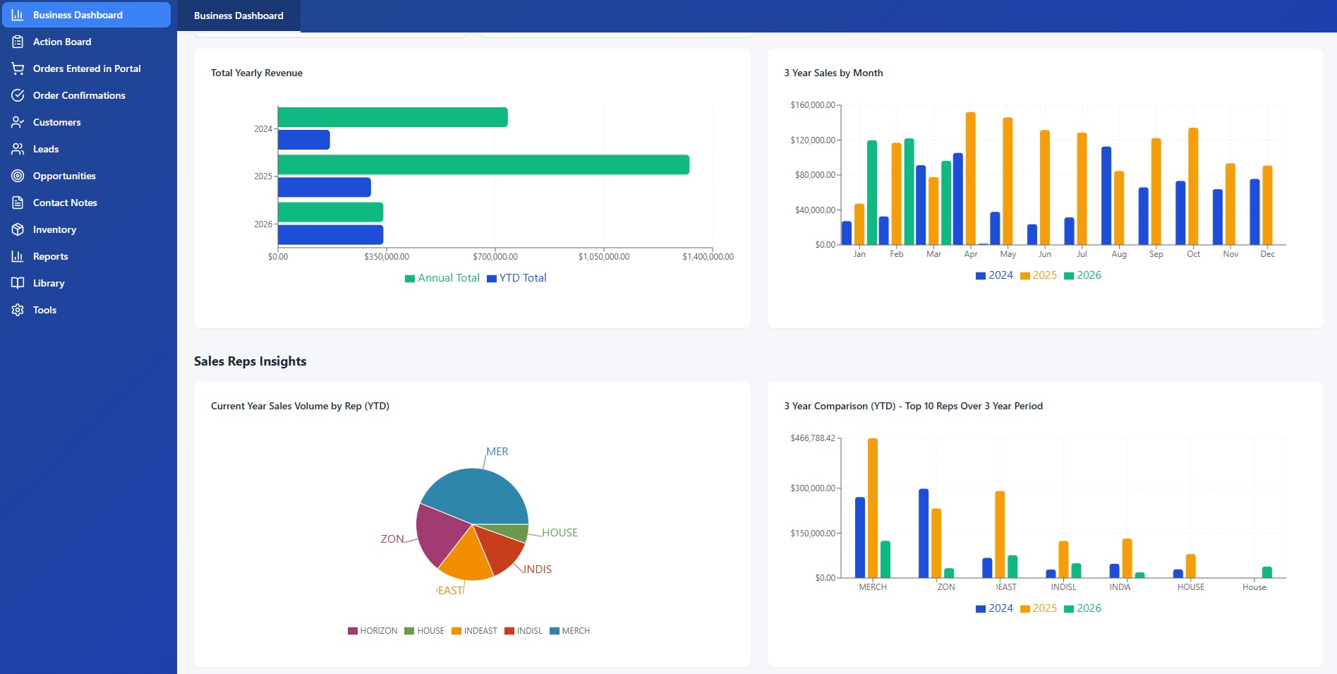 CrikSales B2B customer portal dashboard with orders and account tools